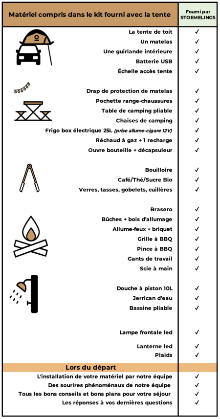 Stoemelings - Checklist 2024-01
