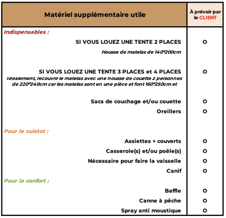 Stoemelings - Checklist 2024-02